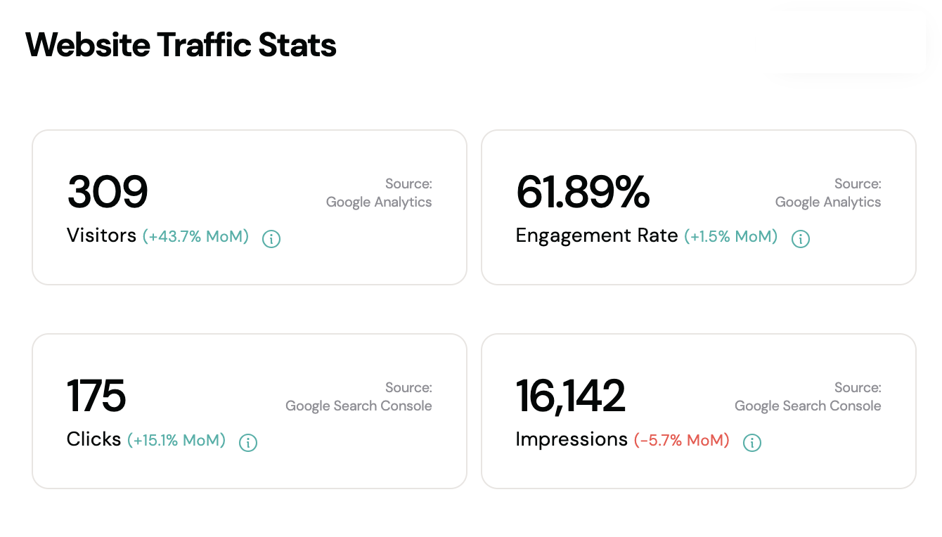 Website Traffic Analysis